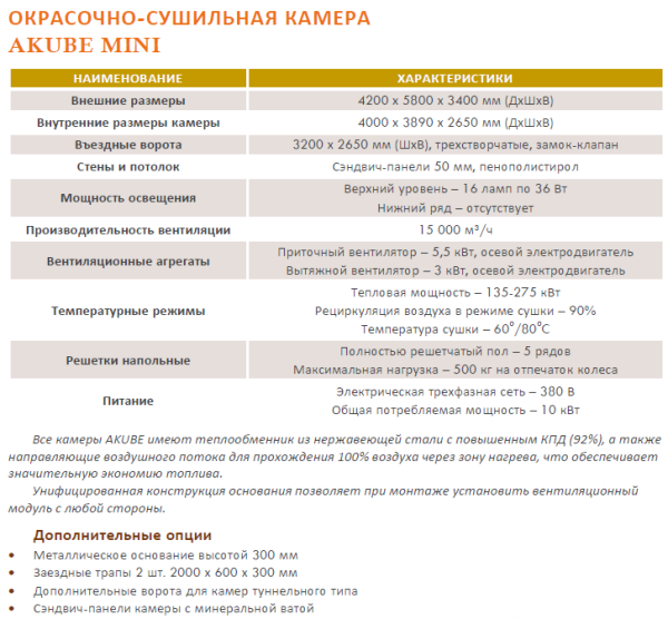 Камера окрасочная AKUBE MINI