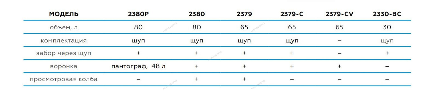 Установка для замены масла NORDBERG 2379-CVB