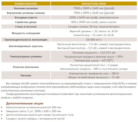 Камера покрасочная для автомобилей AKUBE STANDART