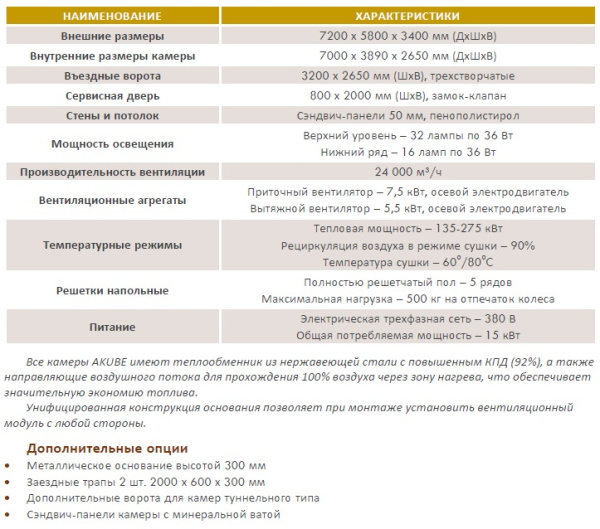 Камера покрасочная для автомобилей AKUBE STANDART