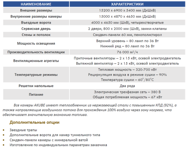 Покрасочная камера для грузовых автомобилей AKUBE GRAND